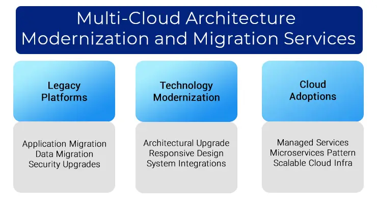 Multi-cloud-architecture
